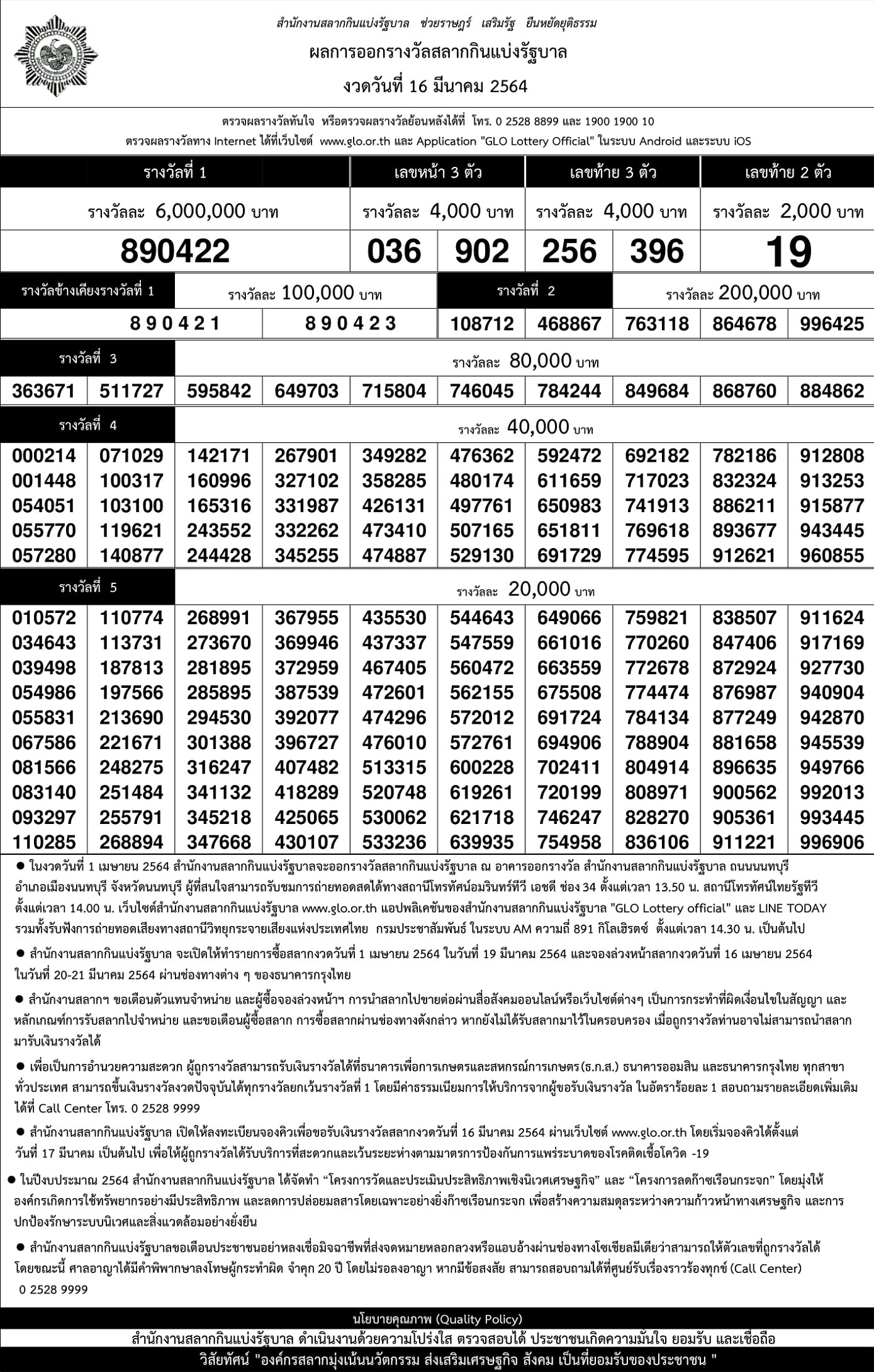 ผลสลากกินแบ่งรัฐบาล ตรวจหวย งวดประจำวันที่ 16 มีนาคม 64