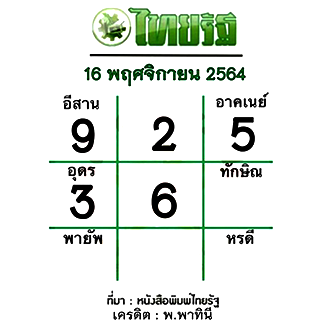 หวยไทยรัฐ 16/11/64 งวดนี้