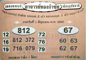 ข่าวหวย หวยทองกำชัย 1/6/65