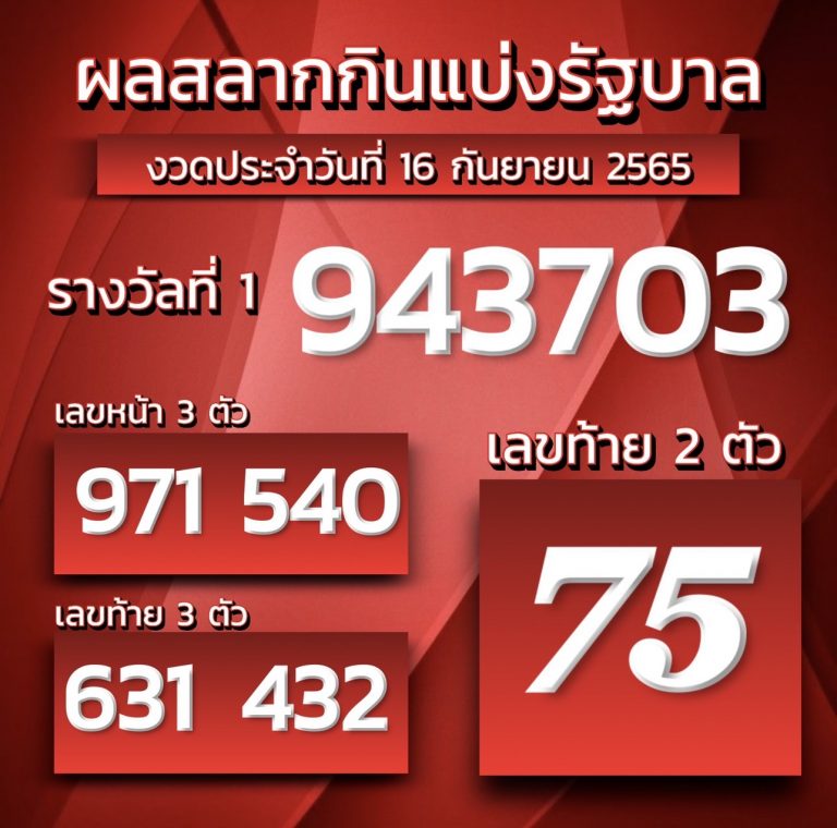 ผลสลากกินแบ่งรัฐบาล16/9/65