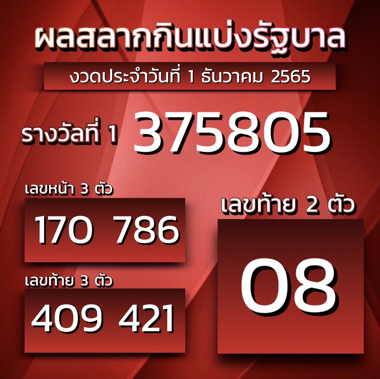 ผลสลากกินแบ่งรัฐบาล1-12-65