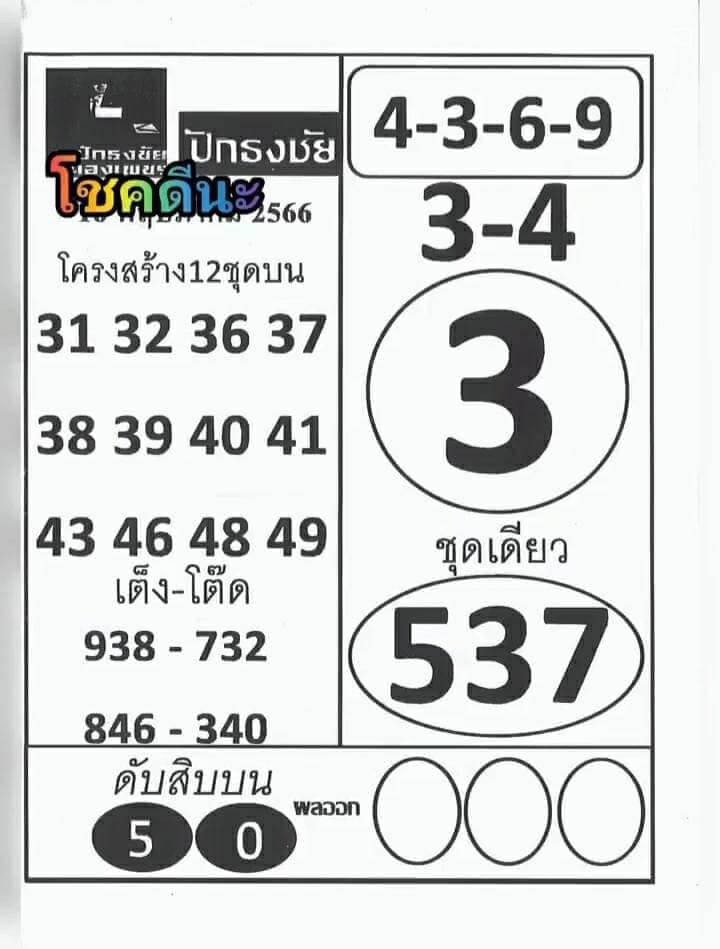 หวยปักธงชัย 16-5-66